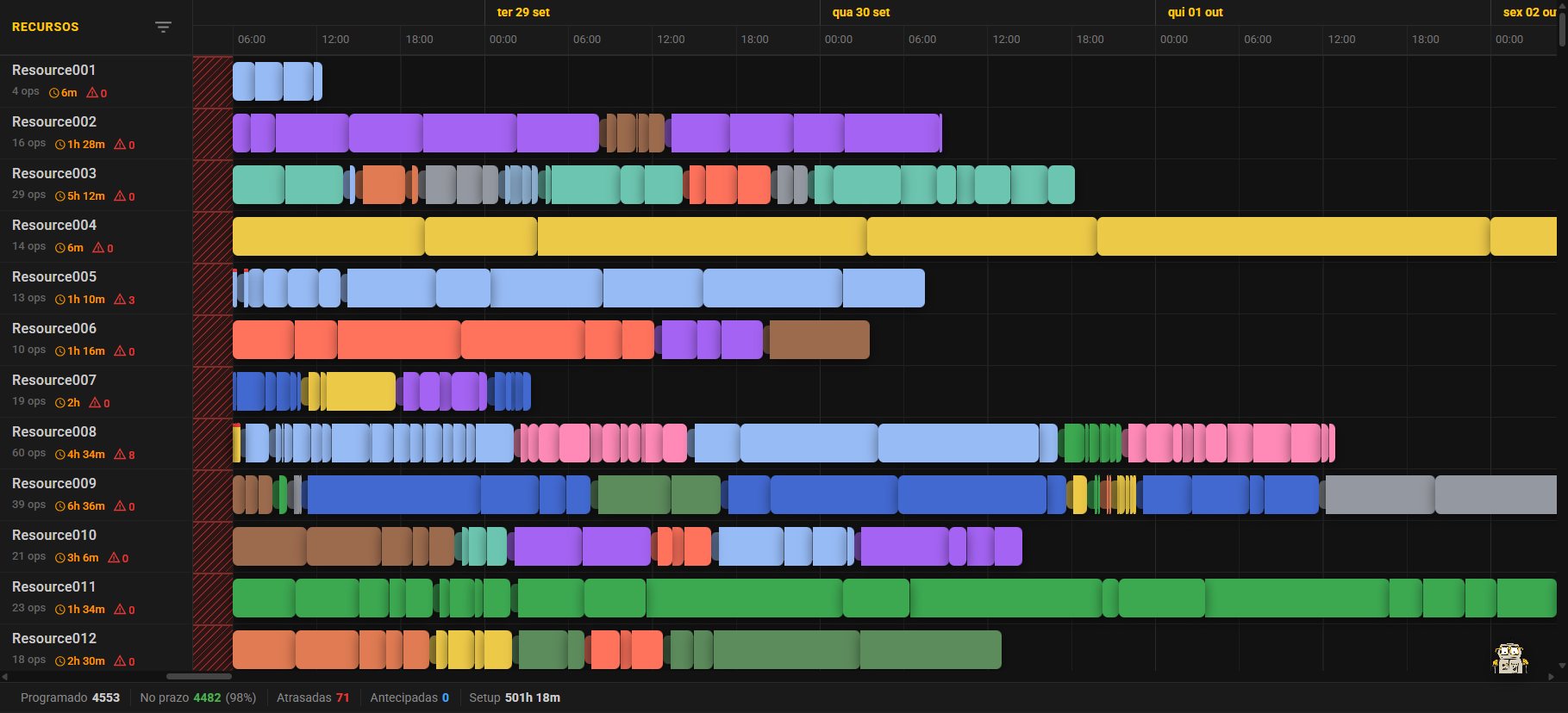 Gantt do plano do LLM