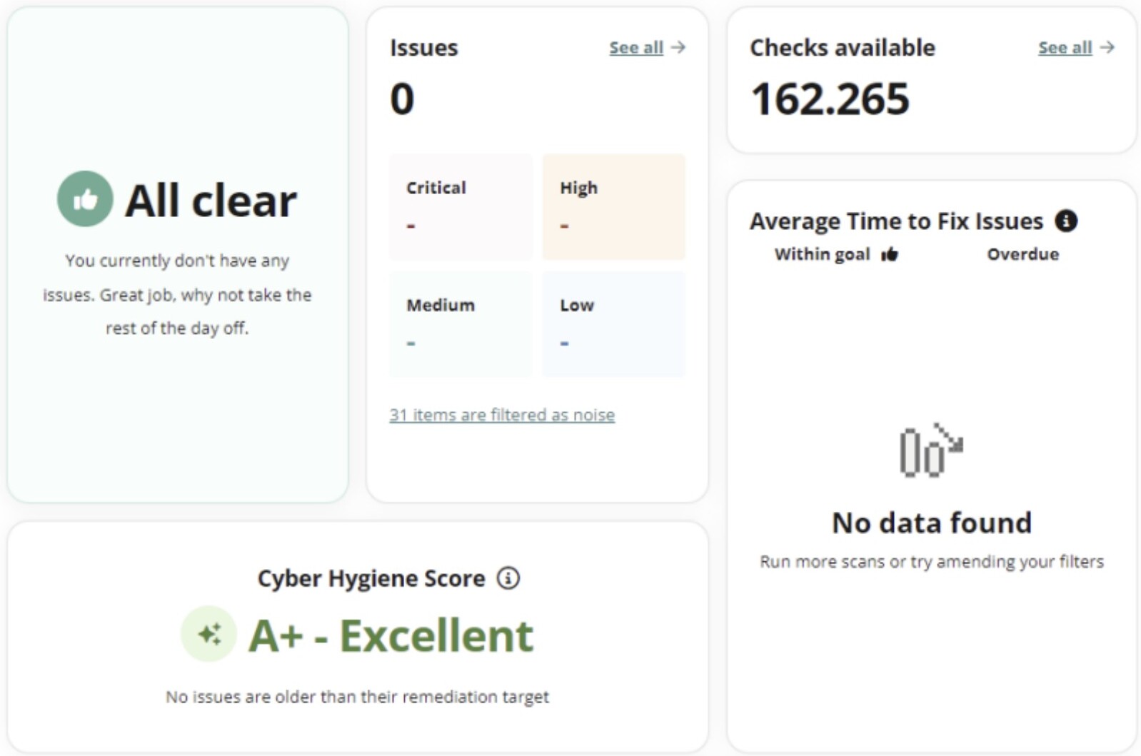 Security dashboard with audit metrics
